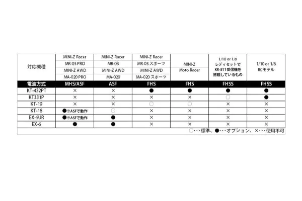 Syncro Touch KT-432PT KR-431T セット 82138 | 京商 | RC | Radio